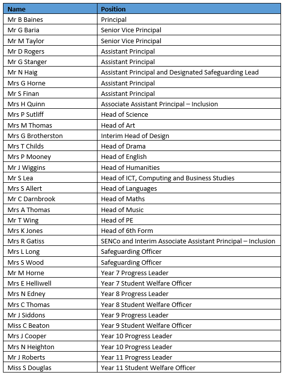 HODS list Sept 24 final