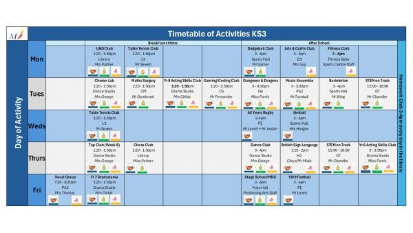 KS3 Character Enrichment HT4