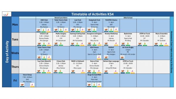 KS4 Character Enrichment HT4