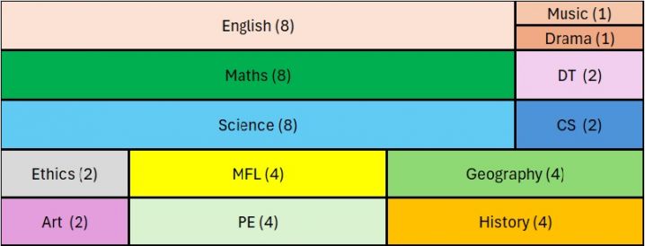 KS3Curriculum3